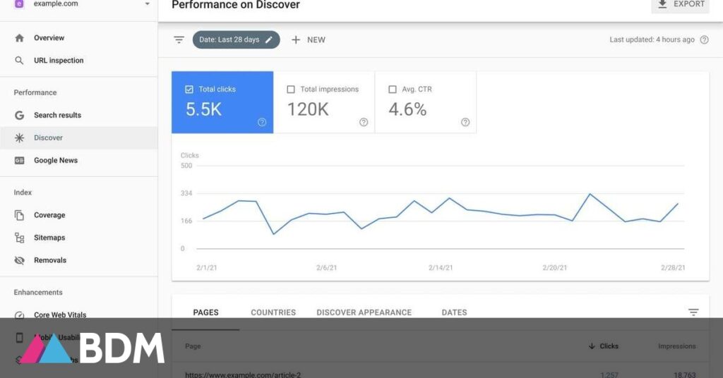 21 astuces pour Google Search Console : le guide complet