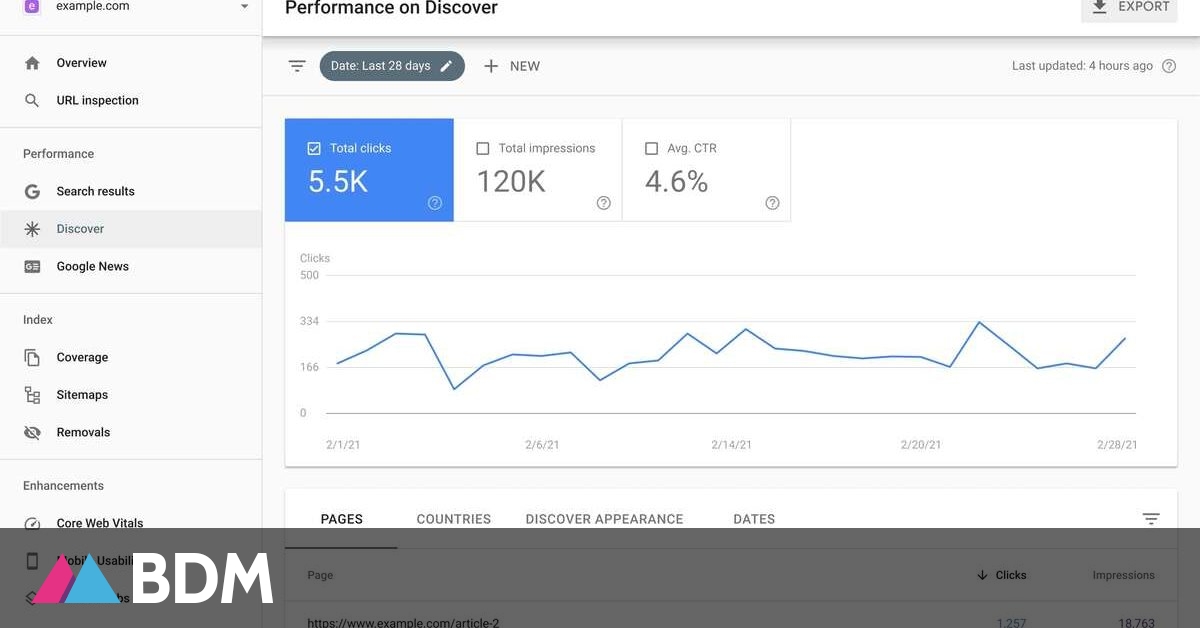 Lire la suite à propos de l’article 21 astuces pour Google Search Console : le guide complet