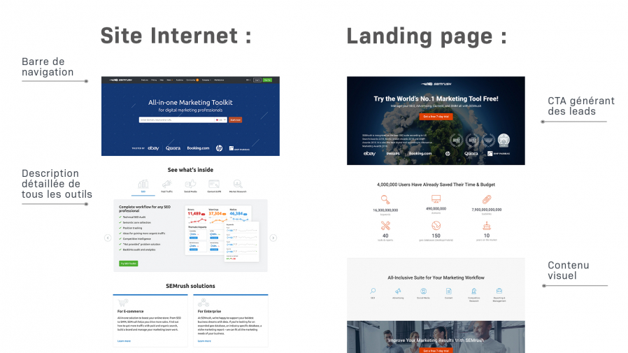 vendre landing page