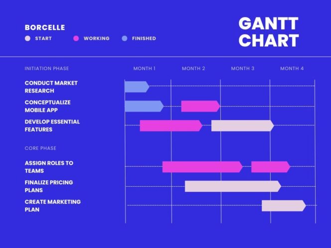 diagramme-gantt-sur-canva